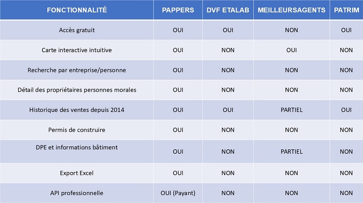 Avantages et inconvénients plateforme Pappers immobilier