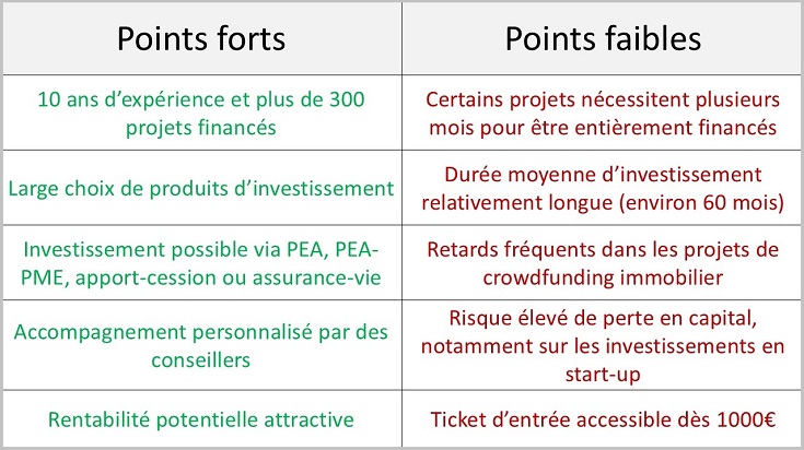 Les avantages et inconvénients Anaxago