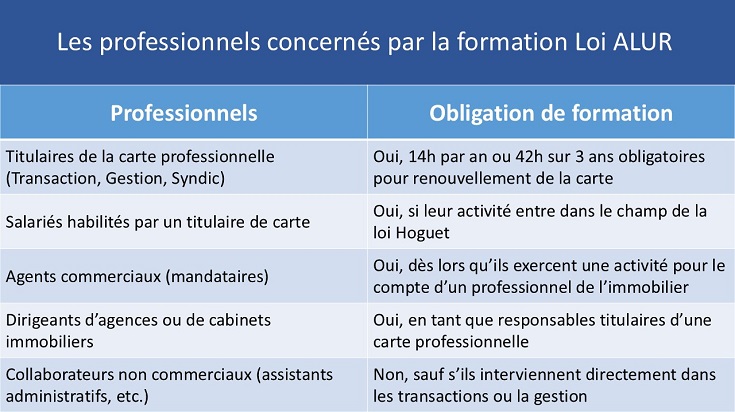 Professionnels concernés formation Loi Alur