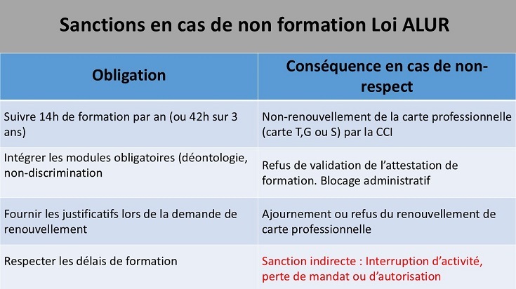 Sanctions non-respect formation Loi Alur