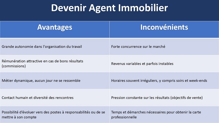 avantages inconvénients métier agent immobilier