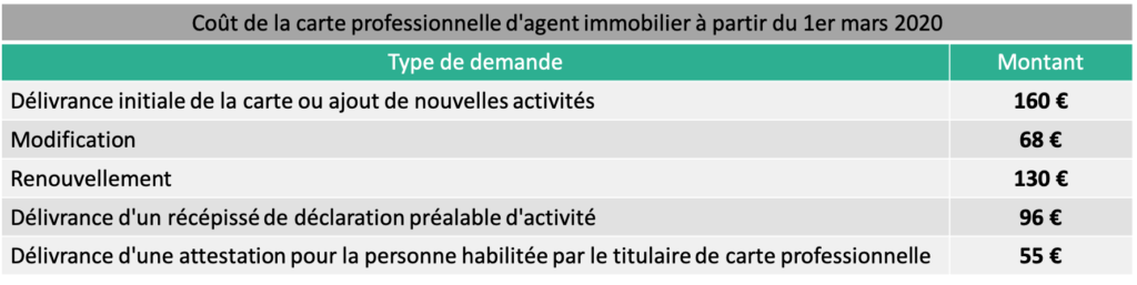 coût cartes professionnelles immobilier