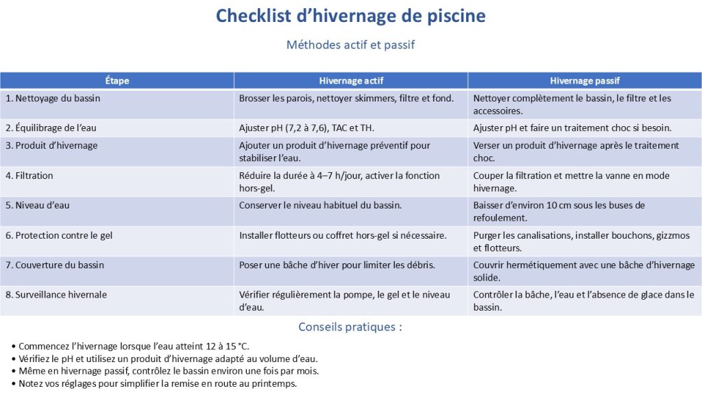 Checklist pour l'hivernage de votre piscine