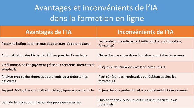 Les avantages et les inconvénients de l'IA en formation
