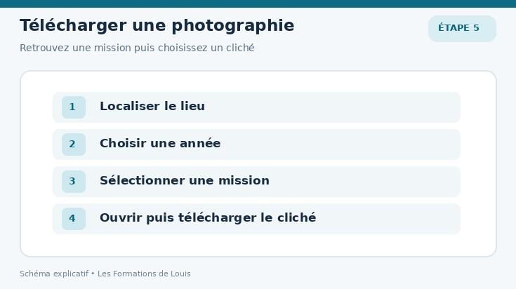 Comment télécharger une ancienne photographie aérienne avec le service Remonter le Temps IGN.